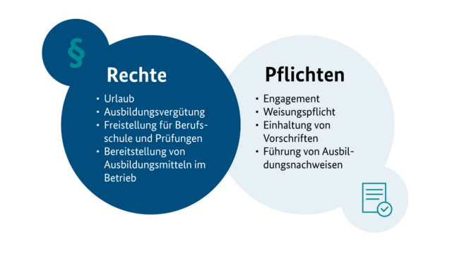 Rechte und Pflichten - Die Duale